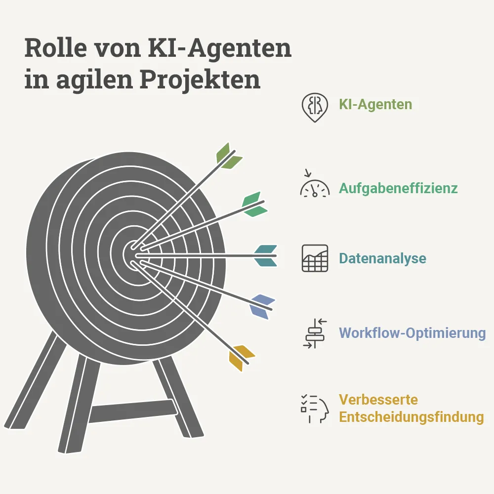 Arbeiten mit Agenten: Wie KI-Rollentrennung Struktur und Skalierbarkeit in agile Projekte bringt